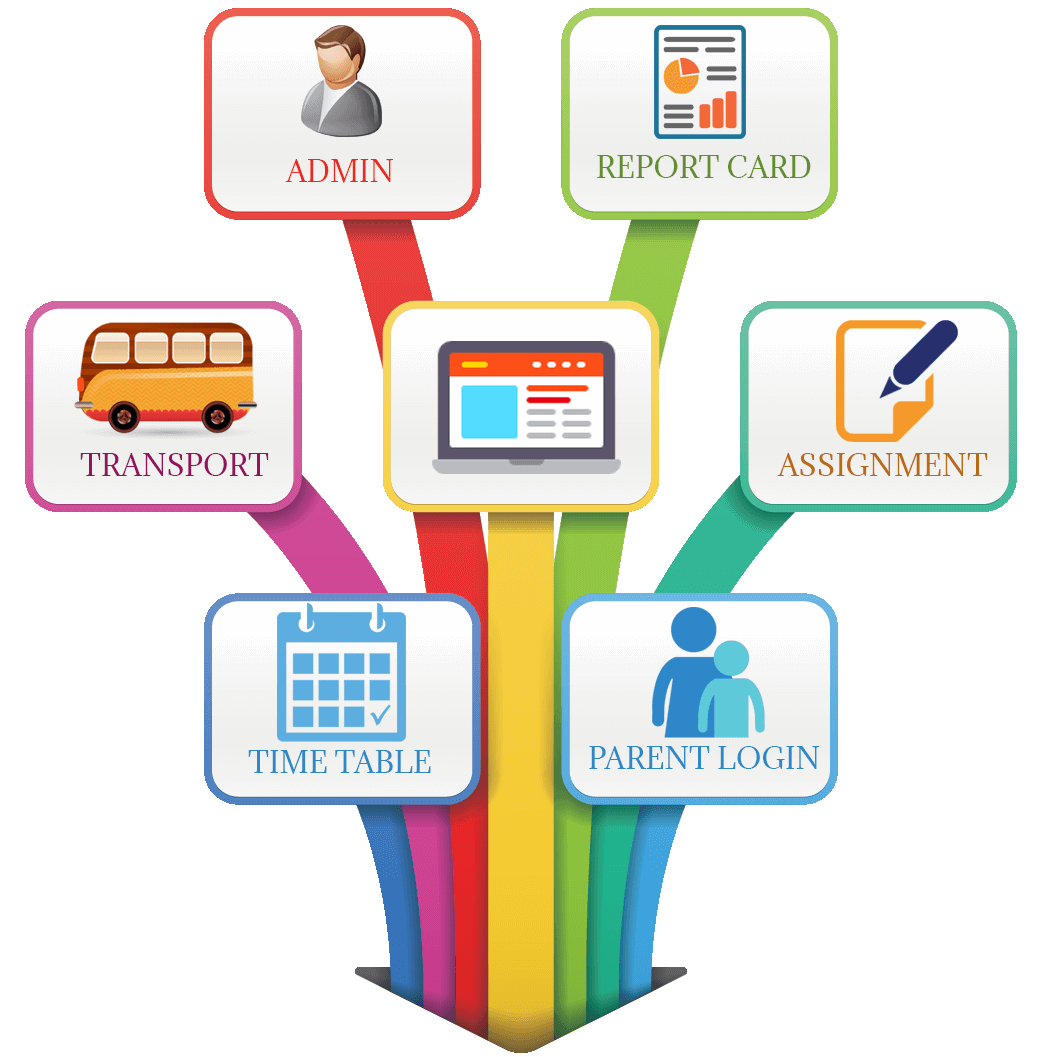 Different reports. School Management System. School Management software/System. School Management System 07х180. School of Administrative Management.